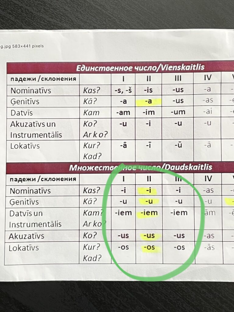 Грамматика — Страница 3 — valoda.online